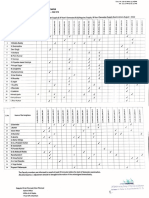 Invigilation Duties Ext 3-2, 3-1, 4-1 Reg - Supply Aug 2022