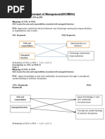 POM - CO-PO Mapping