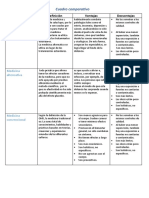 Cuadro Comparativo