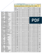 Cro Scorecard - Sep Week2 TD: Overall