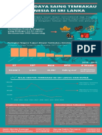Peluang Daya Saing Produk Indonesia Di Sri Lanka