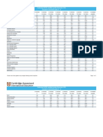 Cambridge Igcse Results Statistics November 2019