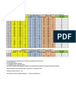 Resultados Categoria D