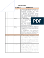 Kompetensi Dasar Ips