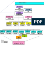 2 File Struktur Organisasi