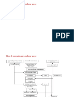 Elaboracion de Queso