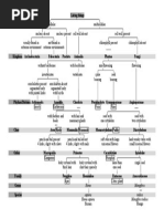 Keys and Classification of The Six Kingdoms