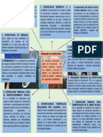 Mapa Mental Modalidades de Exportacion