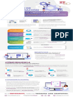 Infografia Servicio Tramites Credito