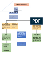 Corrientes Pedagogicas
