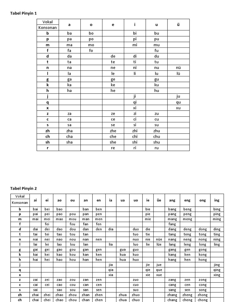 Tabel Lengkap Pinyin Mandarin | PDF | Tiongkok | Politik Dunia