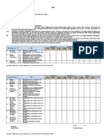 Kompetensi Dasar IPK Kompleksitas Daya Dukung Intake KKM