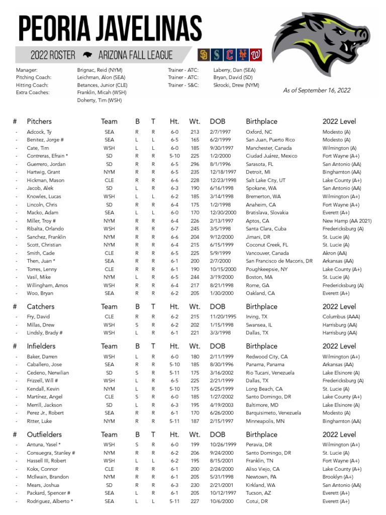 Arizona Fall League 2025 Rosters Lesya Octavia