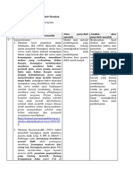 Revisi - LK 1.3 - Penentuan Penyebab Masalah - Puput Kristian Damayanti - 229003495019 - Kimia 001 - Ppgunm2022