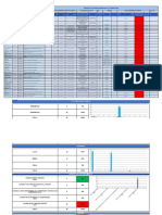 Matriz Acciones Correctivas y Preventivas App