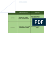 Med F2 A1 Astrocitos Neurotransmisores