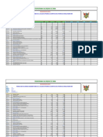 Cronograma Avance Valorizado El Progreso - Inicio de Obra