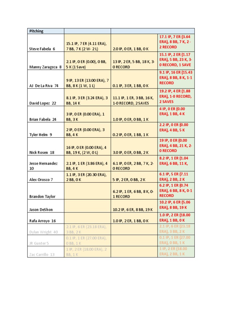 Brewers Final Pitching Stats PDF