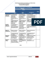 Rúbrica Foro 1 Relación Entre Método, Ciencia e Investigación.