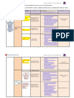 Matriz de Dispersión Temática e Índice 2021 Grup 5