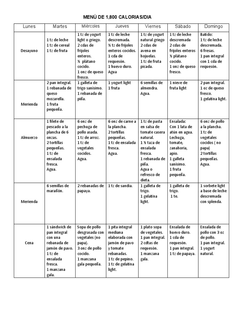 Dieta Pdf Alimentos Cocina