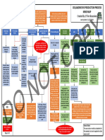 Scene Shop - Collaboratitve Production Process Mind Map - 11