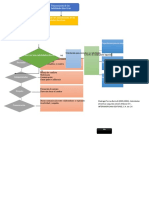 Diagrama Del Proceso de Mejoramiento de Las Habilidades Directivas