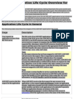 Application Life Cycle Overview For IIS 5.0 and 6.0