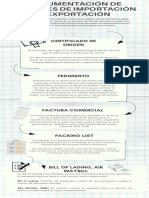 Documentacion de Trámites de Importación e Exportación