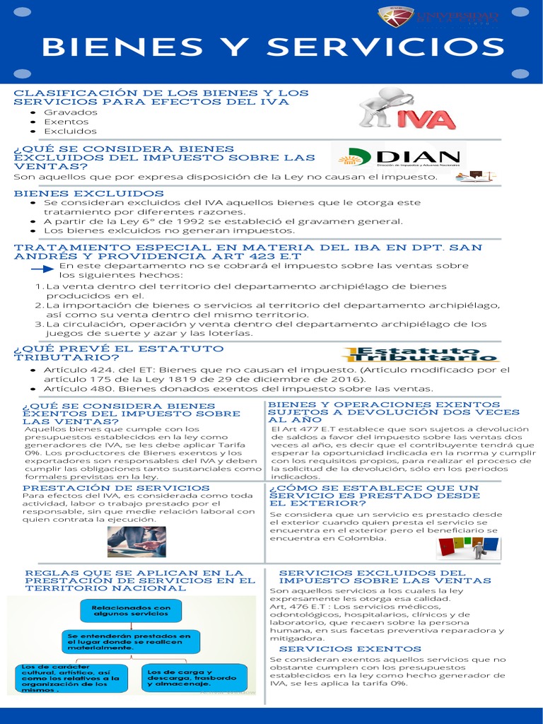 Infografia Bienes y Servicios | PDF | Impuestos | Impuesto al valor ...