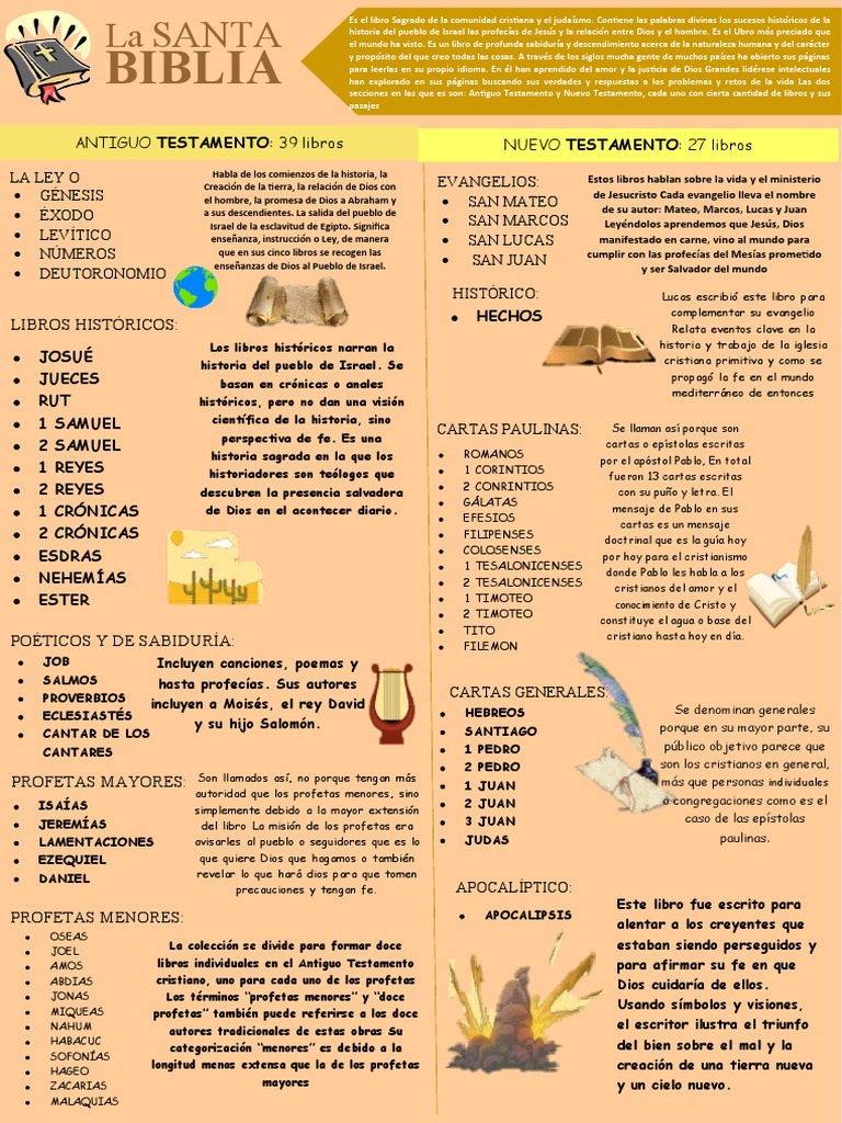 Infografía sobre la Biblia y su historia | PDF | Doce profetas menores ...