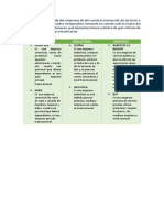 Cuadro Comparativo