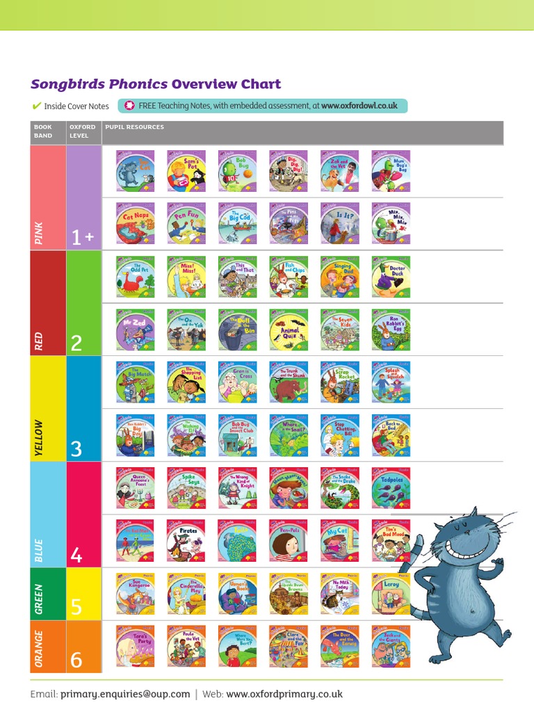 ORT_Overview_Songbirds_Phonics PDF