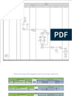 Proceso de producción de láminas y cajas