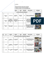 Laporan Kegiatan Harian Ditlantas Dan Jajaran 15 - 16 September 2022