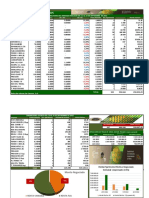 Resumen de Mercado BVC Correspondiente 12092022 Al 16092022