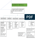 Mapa Conceptual de Servicio Al Cliente