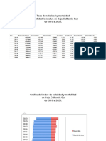 Tasa de natalidad y mortalidad