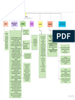 Mapa Conceptual Presupuesto Privado