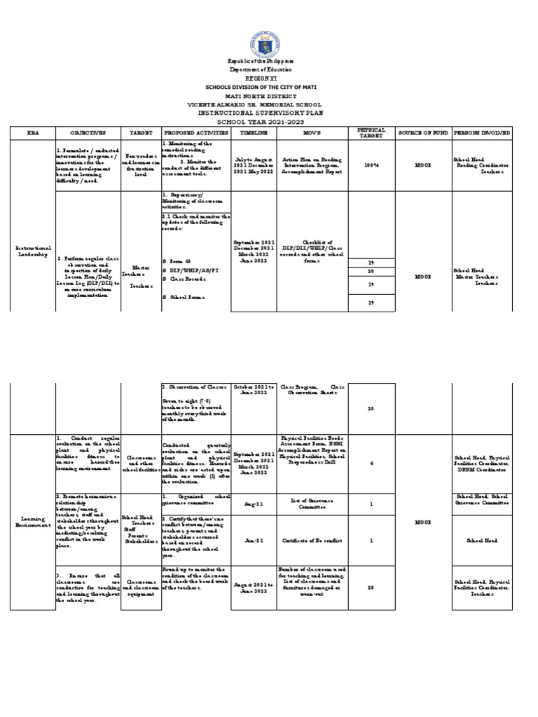 Instructional Supervisory Plan 2021-2023 | PDF | Teachers | Learning