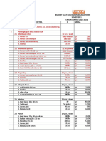 Budget Balai Kerja 2021-2022 Batch 6 Semester 1