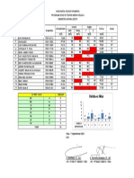 Rekap Nilai Dinamika - Kelas A - SP - 20213