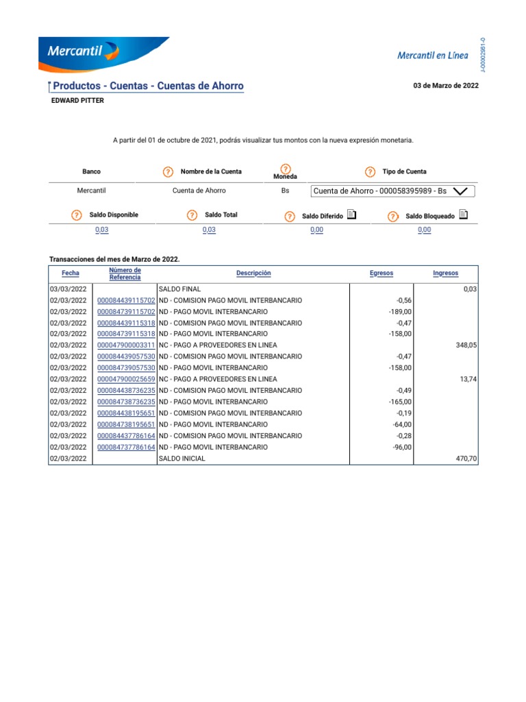 Edo Cta PDF Comercio Moneda