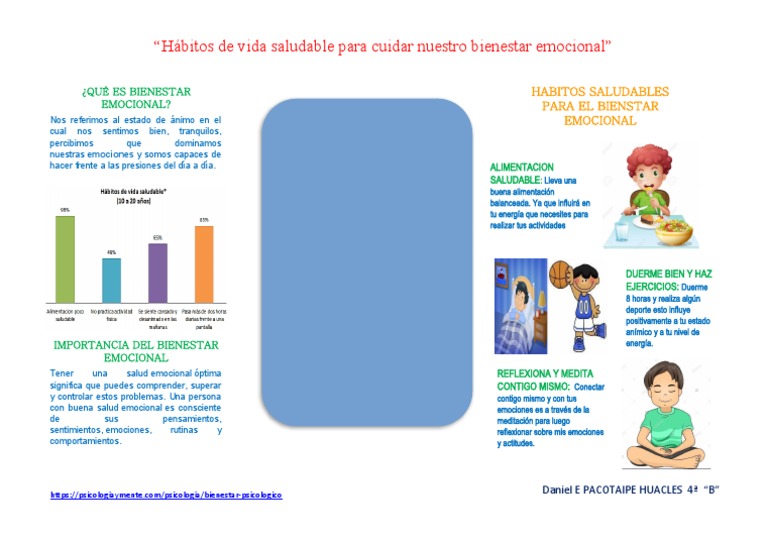 Image Result For Prcticas De Bienestar Emocional Hbitos Esenciales Para