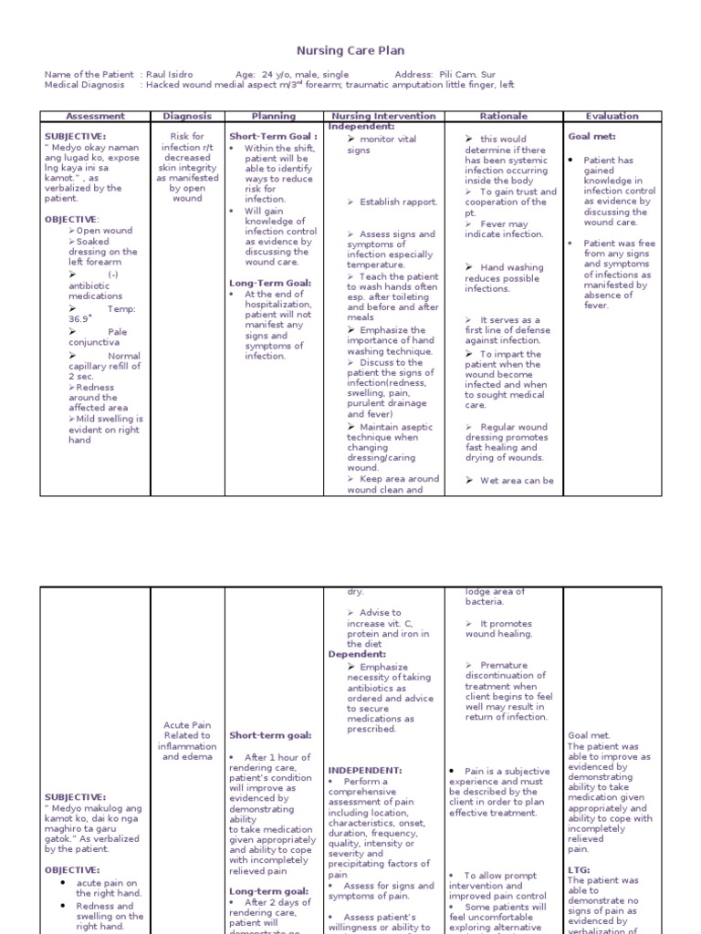 Nursing Care Plan Pain Management Pain