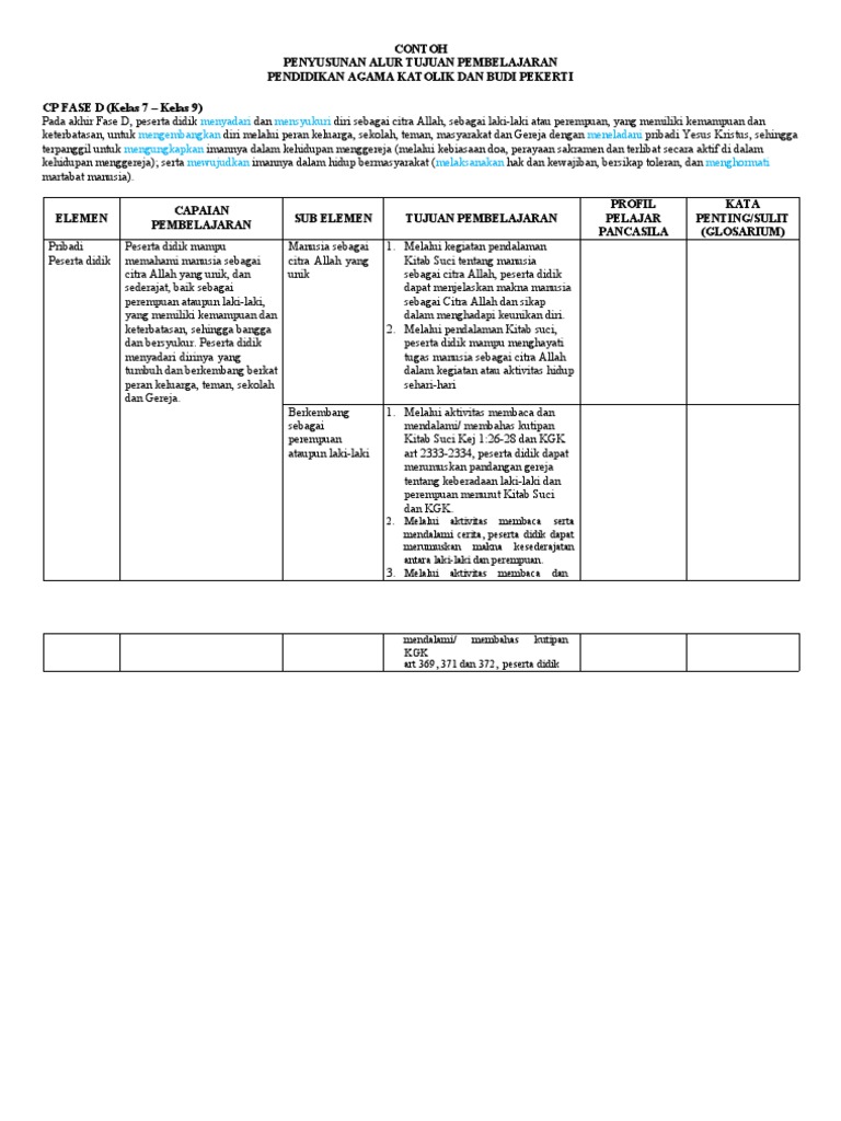 Format Penyusunan Atp Pak Fase D | PDF