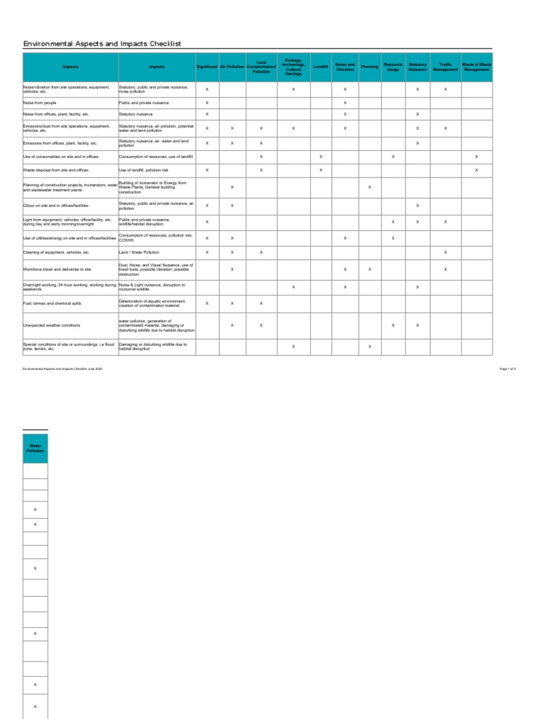 Environmental Aspects and Impacts Checklist | PDF | Waste | Pollution