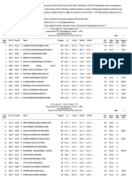 Provisional Merit List - Gujarat University Quota Rank Wise - Admission To P.G. Physiotherapy Courses - 2022