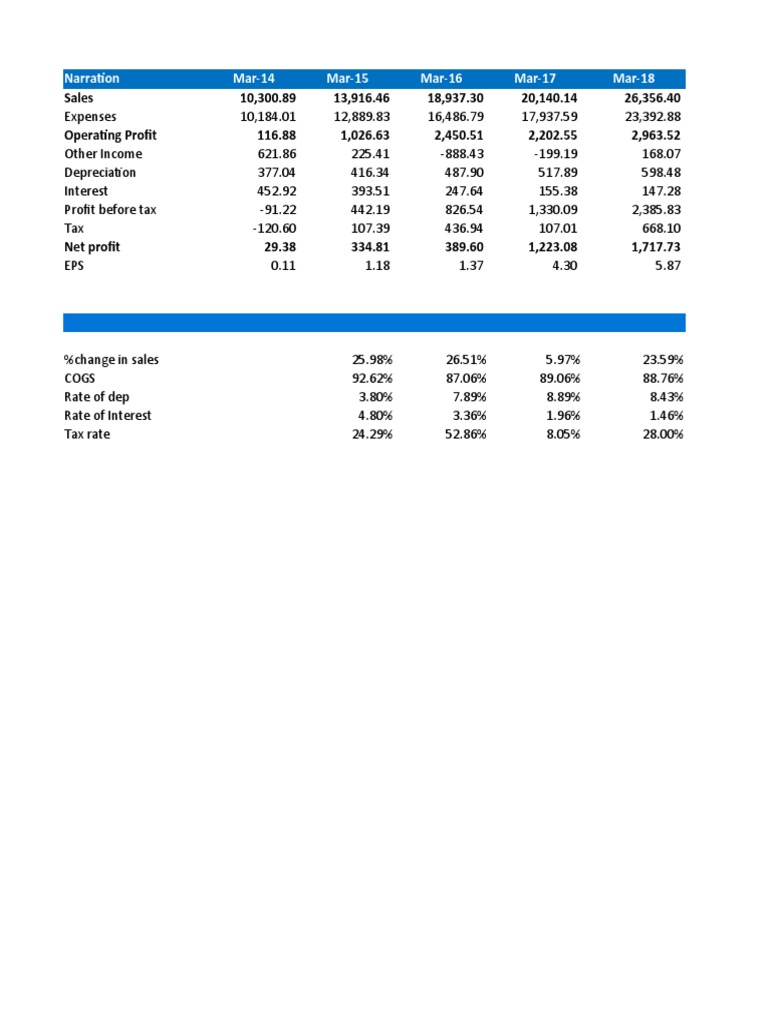 Ashok Leyland PDF Equity (Finance) Financial Economics