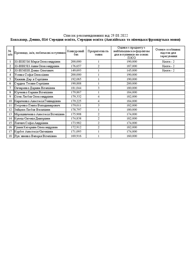 014 Serednya Osvita Angliyska Mova I Literatura 4bed8 PDF